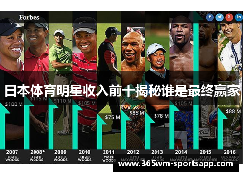 日本体育明星收入前十揭秘谁是最终赢家